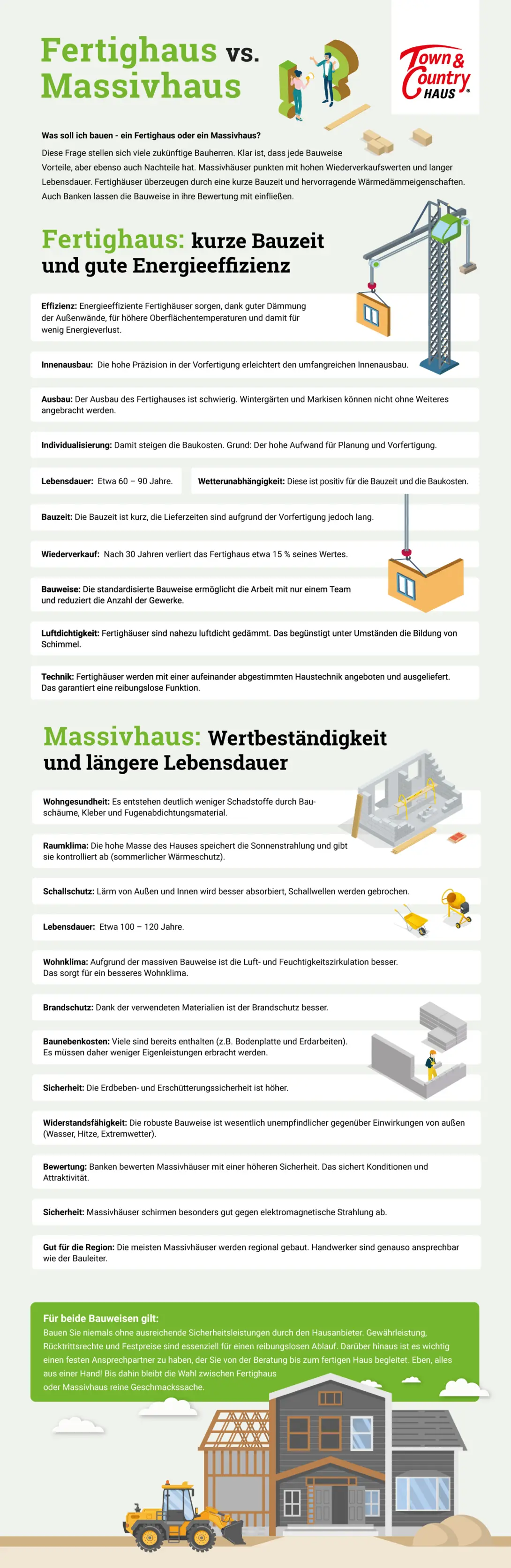 fertighaus-massivhaus-vergleich