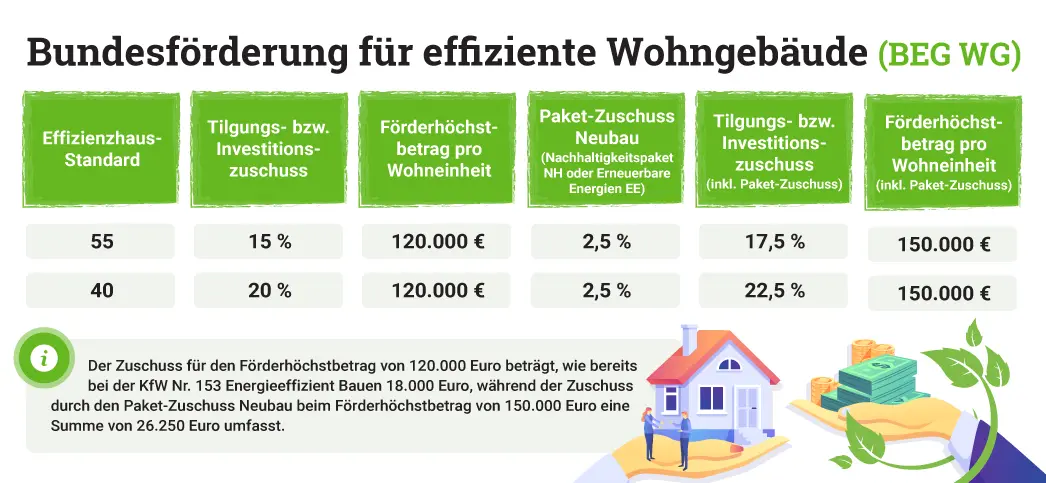Infografik_BEG